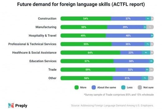 How Multilingualism Multiplies Leadership Skills?
